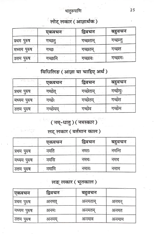 Sanskritpathpraveshika (NSG 31)